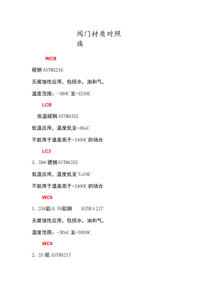 阀门材质对照表.docx