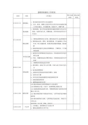蛋糕烘焙课长工作职责.docx