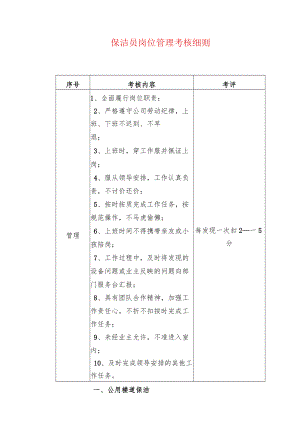 保洁员岗位管理考核细则.docx