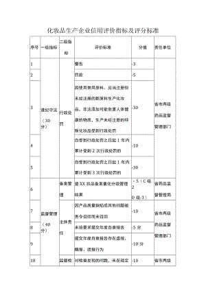 化妆品生产企业信用评价指标及评分标准.docx