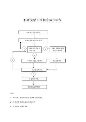 科研奖励申报程序运行流程.docx