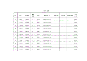 车辆明细表.docx
