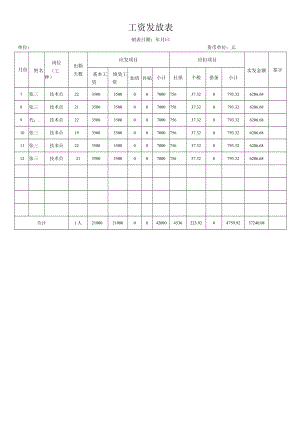 工资发放表.docx