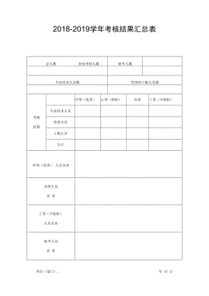 2018-2019学年考核结果汇总表.docx