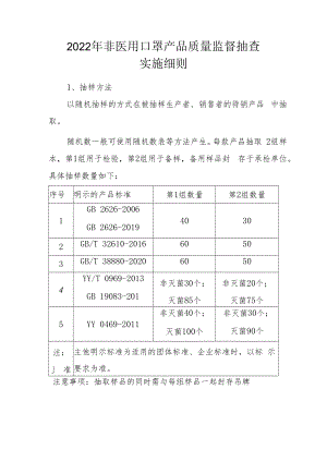 2022年非医用口罩产品质量监督抽查实施细则.docx