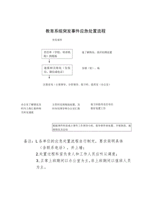 教育系统突发事件应急处置流程.docx