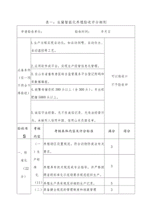 表一生猪智能化养殖验收评分细则.docx