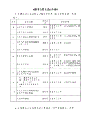 诚信平台登记提交资料表.docx