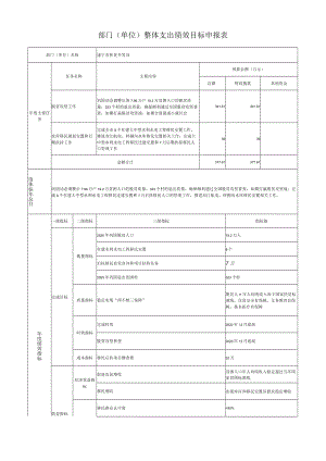 部门单位整体支出绩效目标申报表.docx