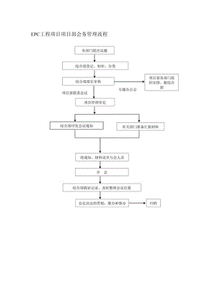 EPC工程项目项目部会务管理流程.docx