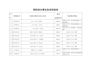 钢铁路办事处危房排查表.docx
