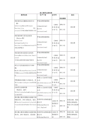 进口兽药注册目录.docx