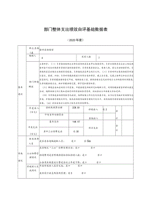 部门整体支出绩效自评基础数据表(6).docx