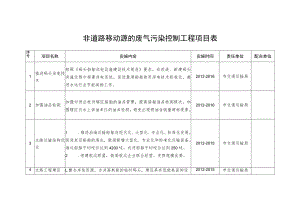 非道路移动源的废气污染控制工程项目表.docx