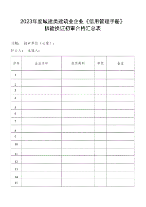2023年度城建类建筑业企业《信用管理手册》核验换证初审合格汇总表.docx