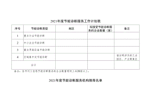 2021年度节能诊断服务工作计划表.docx