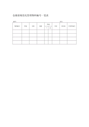 仓储部规范化管理物料编号一览表.docx
