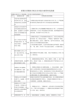 采煤区采煤机司机安全风险分级管控危险源.docx
