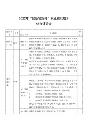 2022年“健康管理师”职业技能培训综合评分表.docx