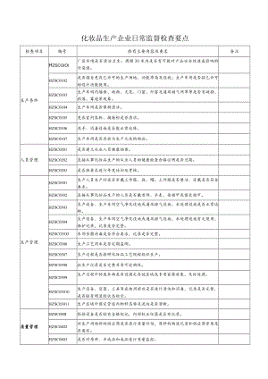 化妆品生产企业日常监督检查要点.docx