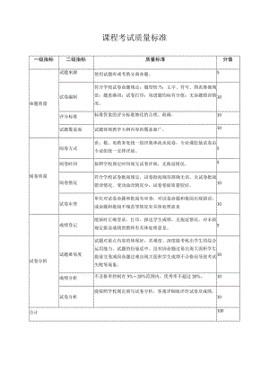 课程考试质量标准.docx
