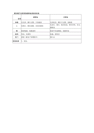 餐饮餐厅经营采购新鲜鱼类验收标准.docx