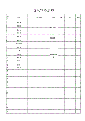 防汛物资清单.docx