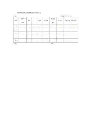 仓储部规范化管理物料拒收月统计表.docx
