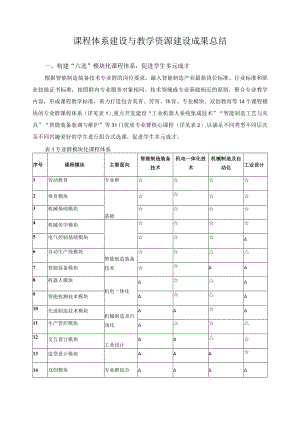 课程体系建设与教学资源建设成果总结.docx
