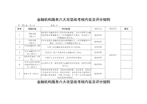 金融机构服务六大攻坚战考核内容及评分细则.docx