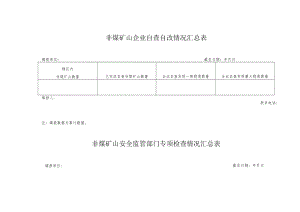 非煤矿山企业自查自改情况汇总表.docx