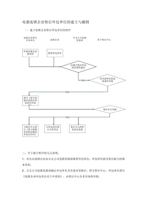 电器连锁企业售后外包单位的建立与撤销.docx