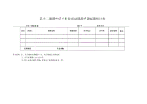 第十一期课外学术科技活动课题结题延期统计表.docx