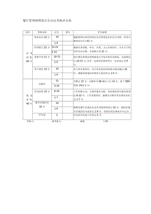 餐厅管理厨师每月百分比考核评分表.docx