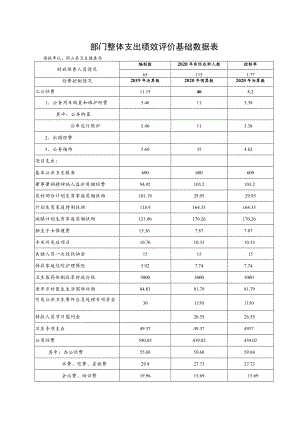 部门整体支出绩效评价基础数据表.docx
