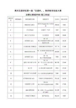 黄河交通学院第一届“交通杯”教师教学技能大赛决赛比赛顺序表理工科组.docx