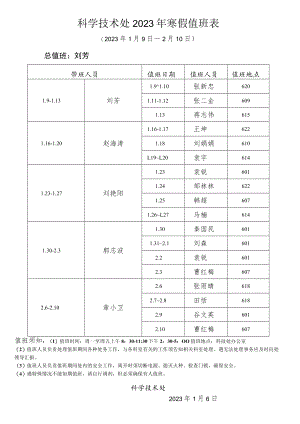 科学技术处2023年寒假值班表.docx