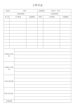 工作周报模板.docx