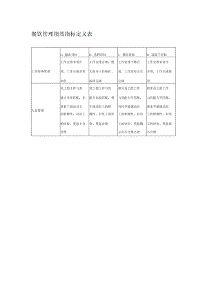 餐饮管理绩效指标定义表.docx