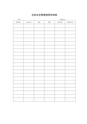 仓库安全管理报损申请表.docx