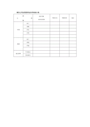 餐饮公司经营厨师业务考核统计表.docx