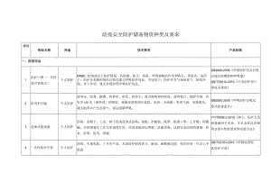 防疫安全防护储备物资种类及要求.docx