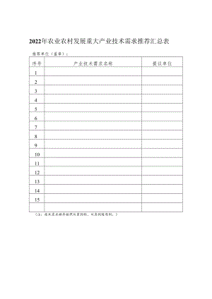 2022年农业农村发展重大产业技术需求推荐汇总表.docx