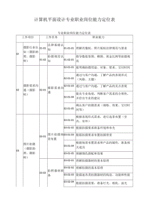 计算机平面设计专业职业岗位能力定位表.docx