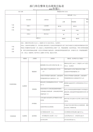 部门单位整体支出绩效目标表.docx