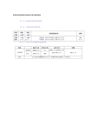 教育培训机构部分岗位职工暂行薪资标准.docx