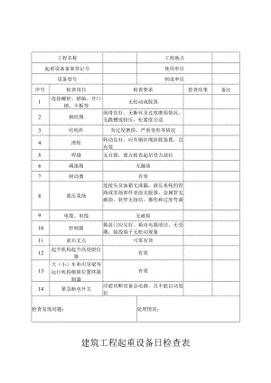 建筑工程起重设备日检查表.docx