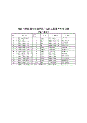 节能与新能源汽车示范推广应用工程推荐车型目录第10批.docx