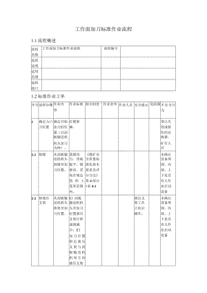 工作面加刀标准作业流程.docx