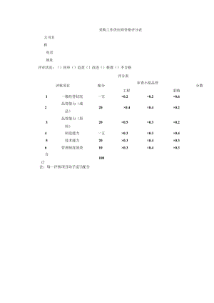采购工作供应商资格评分表.docx